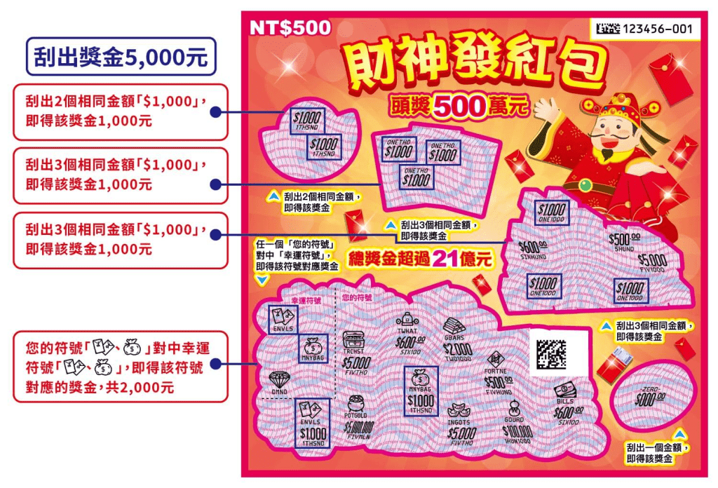 TU娛樂城2025刮刮樂推薦:開啟屬於你的財運之門-TU發紅包刮刮樂 1 image 13